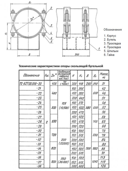 Опора Дн 426 ТС 627.00.000-020 серия 5.903-13 выпуск 8.95 скользящая бугельная