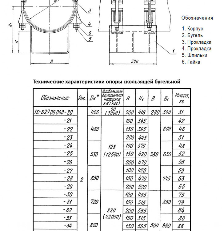 Клапан FAF 4300 DN 25 PN 10 обратный тарельчатый резьбовой 2