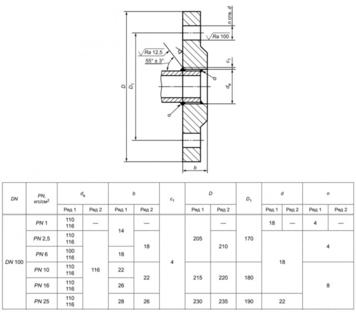 Фланец 100-10-01-1-В-12Х18Н10Т-IV ГОСТ 33259-2015 нержавеющий плоский приварной Ду 100 Ру 10