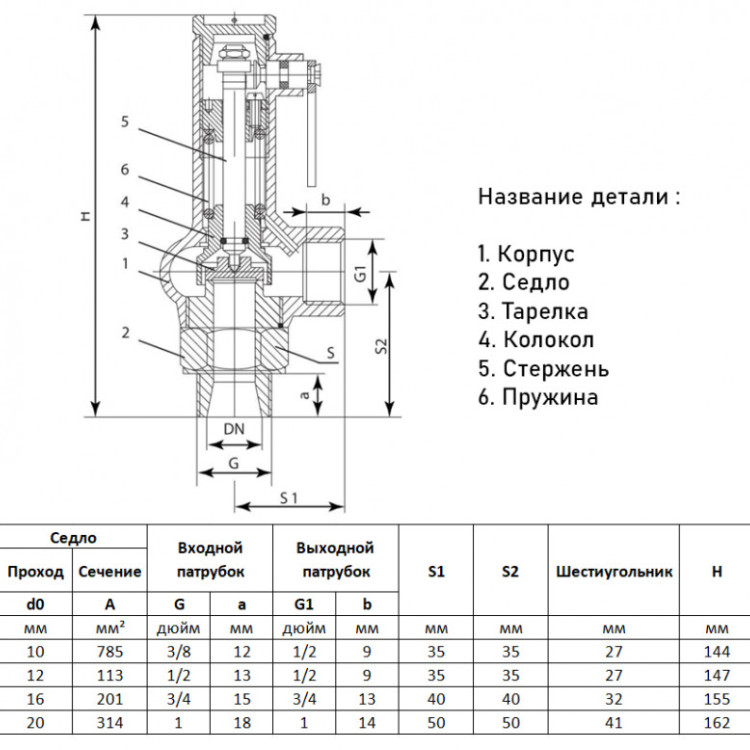 Предохранительный клапан ADL Прегран 095А DN 20х20 2