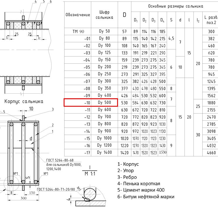 Клапан FAF 2300 DN 500 PN 6 обратный межфланцевый 2