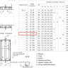 Клапан FAF 2300 DN 500 PN 6 обратный межфланцевый 2
