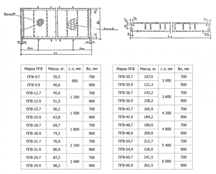 Площадка ПГВ 60.9 Серия 1.450.3-7.94