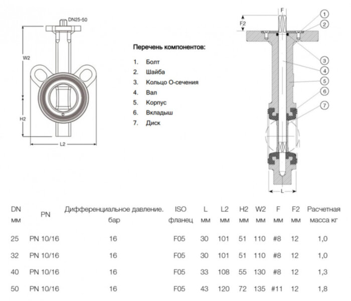 Затвор дисковый поворотный межфланцевый AVK 820/00 PN 16 DN 40