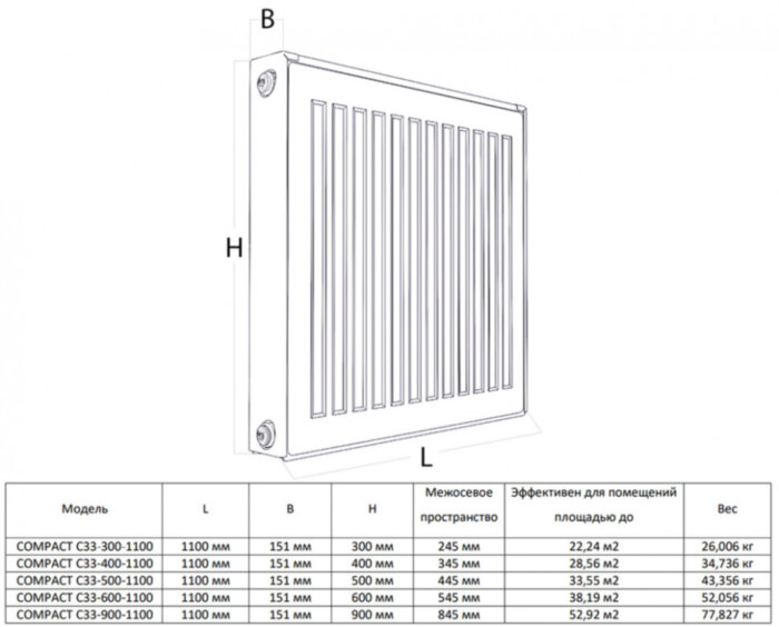 Радиатор панельный Royal Thermo COMPACT C33-300-1100 Silver Satin