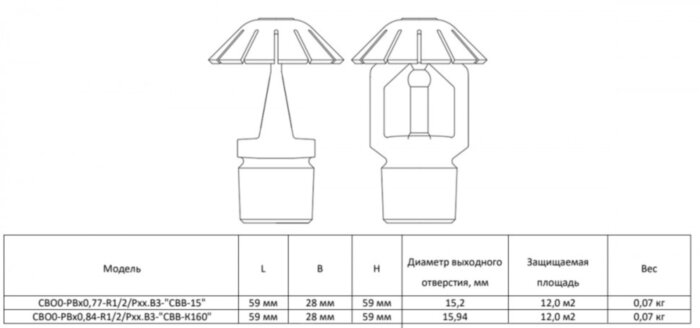 Ороситель спринклерный СВО0-РВд0,77-R1/2/Р182.В3-"СВВ-15"- белый (RAL 9016) водяной с резьбовым герметиком колба D=5 мм