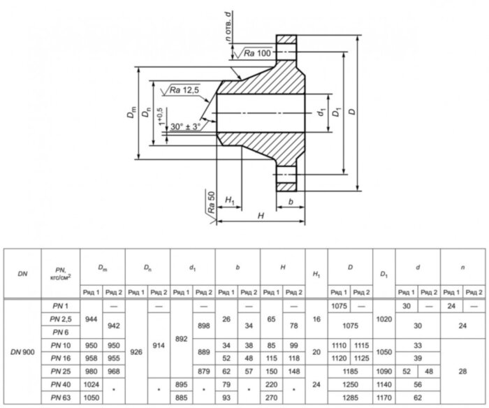 Фланец 900-63-11-1-В-Ст. 20-IV ГОСТ 33259-2015 стальной воротниковый приварной встык Ду 900 Ру 63