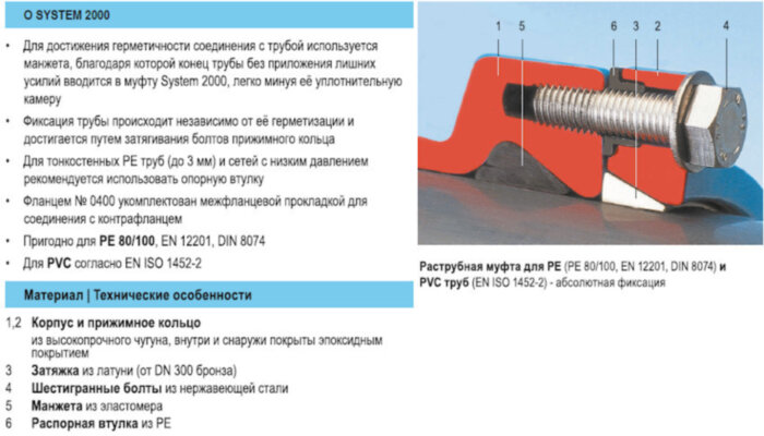Задвижка HAWLE 4040E2 System 2000 DN 250/280 PN 16 раструбная клиновая чугунная с обрезиненным клином