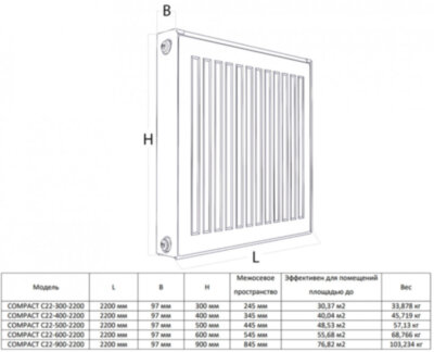 Радиатор панельный Royal Thermo COMPACT C22-500-2200 Silver Satin