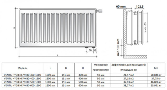 Радиатор панельный Royal Thermo VENTIL HYGIENE VH30-400-1600 RAL9016