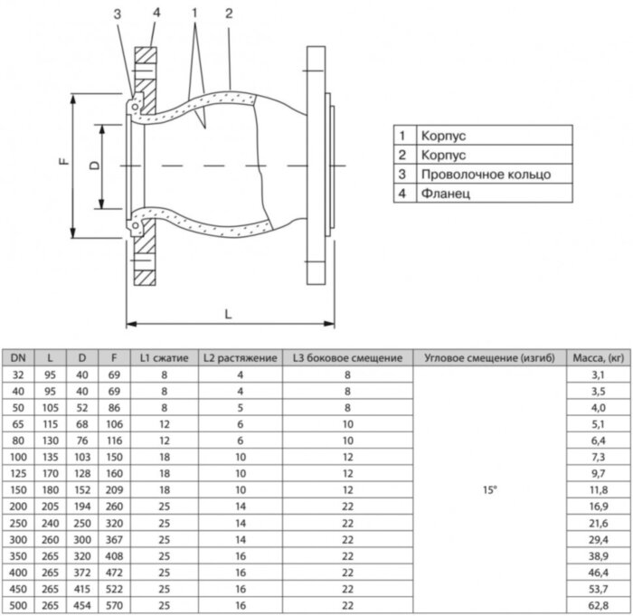 Гибкая вставка ADL FC10 DN 40 фланцевая