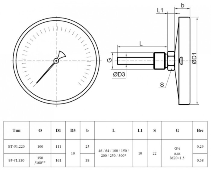 Термометр РОСМА БТ-51.220-300 Дкорп=100мм 10 МПа кл. 1,5 G1/2" Tраб = 0...+160°C биметаллический коррозионностойкий осевой 00000036882