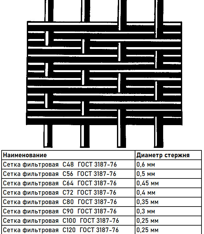 Сетка фильтровая  С48 12Х18Н10Т  нержавеющая ГОСТ 3187-76 2