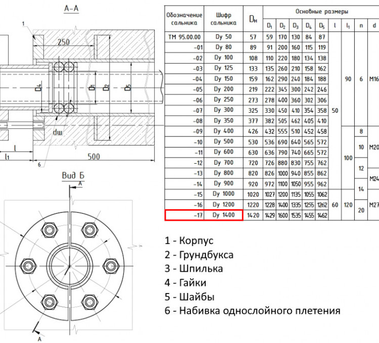 Сальник нажимной ТМ 95-17 Ду 1400 L=500мм серия 5.900-3 ТМ 95.00.00-17 2