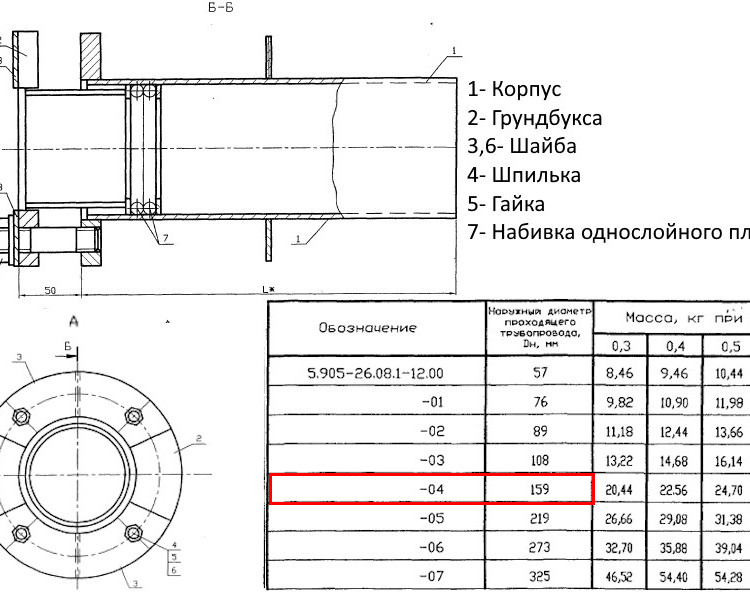 Сальник нажимной С-6 Ду 159 L=400 мм 5.905-26.08.1-12.04 2