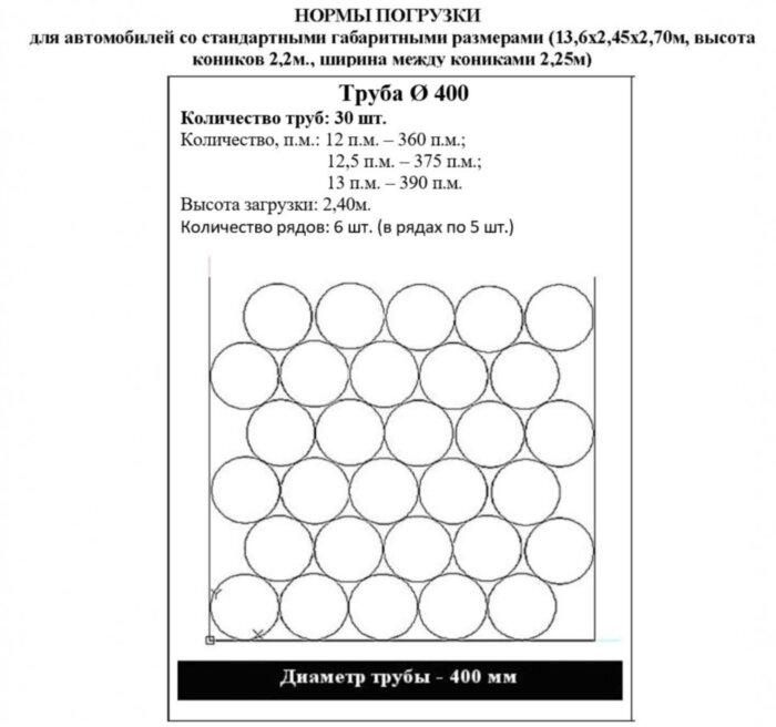 Труба ПНД ПЭ100 для газа ГОСТ Р 50838-2009 SDR9 d400х44,7 PN12