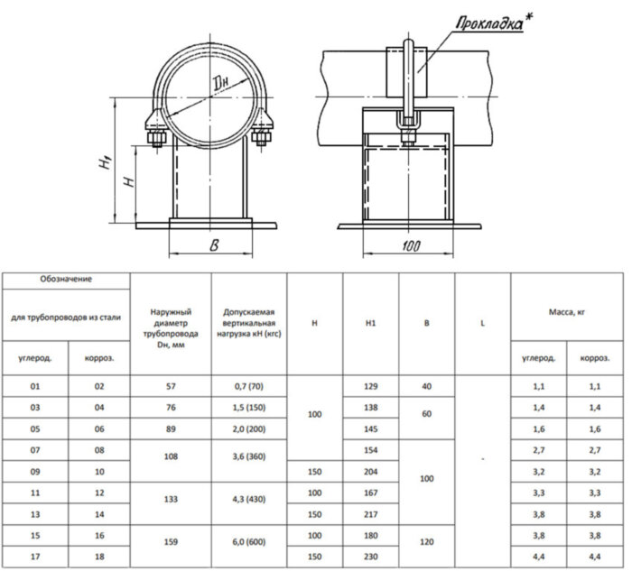 Опора 18 Ду 159 ОСТ 34-10-617-93 H=150 мм хомутовая скользящая коррозионностойкая сталь