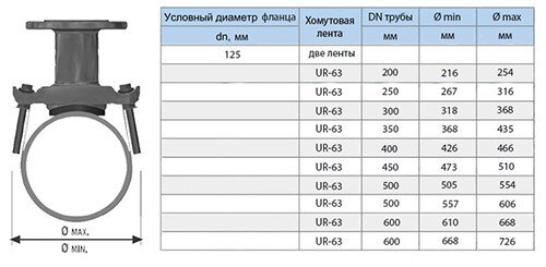 Хомут седловой фланцевый UR-CAST UR-6163 DN 125/ 505-554 мм PN 10/16 чугунный