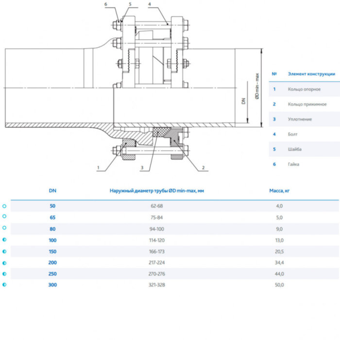 Уплотнитель DENDOR RS-C17 DN 200 PN 10 раструбный муфтовый