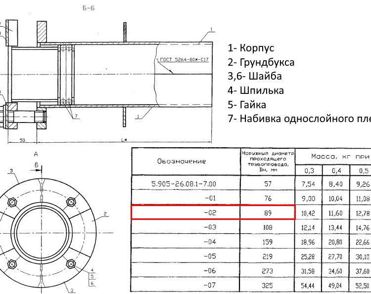 Сальник нажимной С-1 Ду 89 L=400 мм 5.905-26.08.1-7.02 2