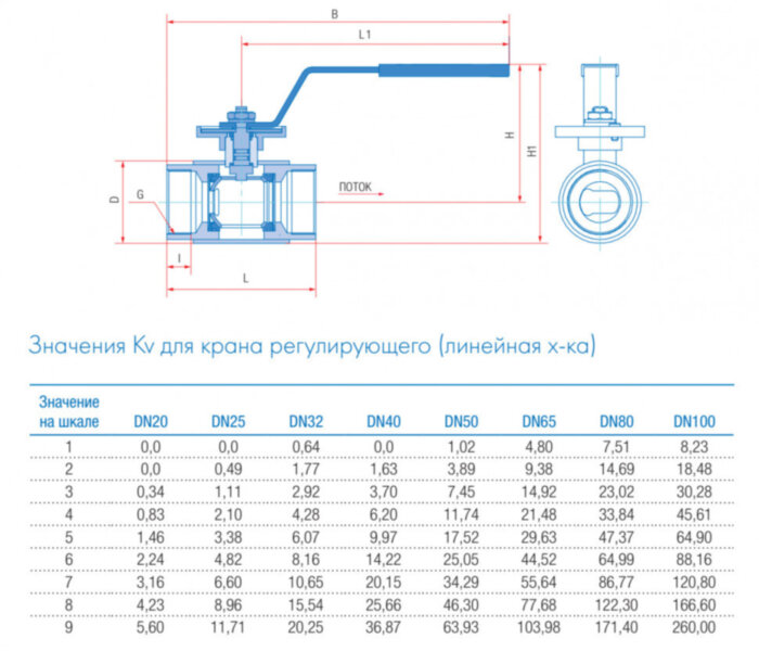 Кран шаровой регулирующий Маршал 11с67п 12ЦлР.00.1 DN 25/20 PN 16 стандартнопроходной муфтовый