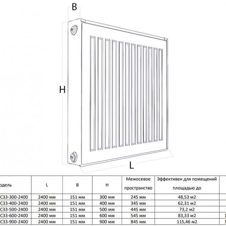 Радиатор панельный Royal Thermo COMPACT C33-900-2400 RAL9016 2
