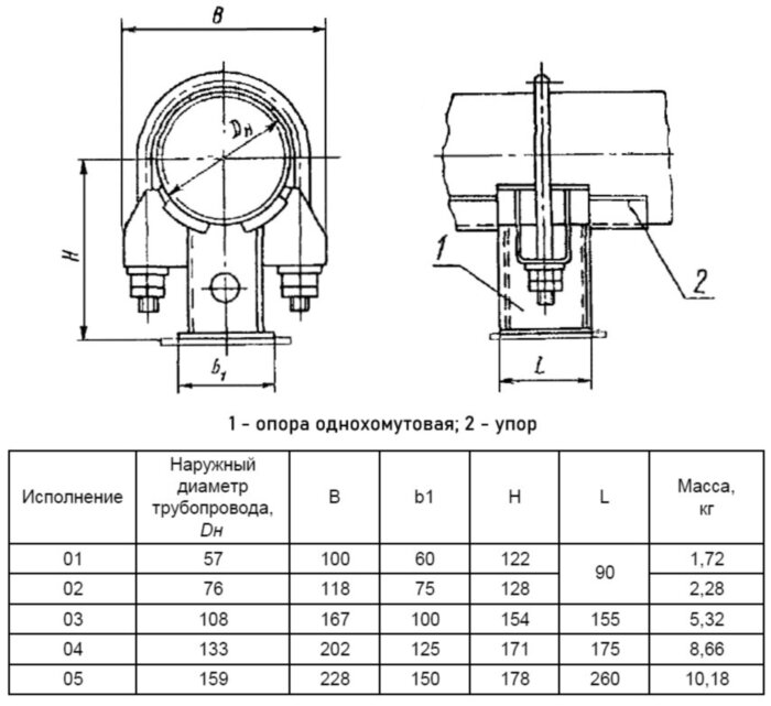 Опора Дн 76 02 ОСТ 108.275.25-80 неподвижная однохомутовая хромомолибденованадиевая сталь, ТЭС