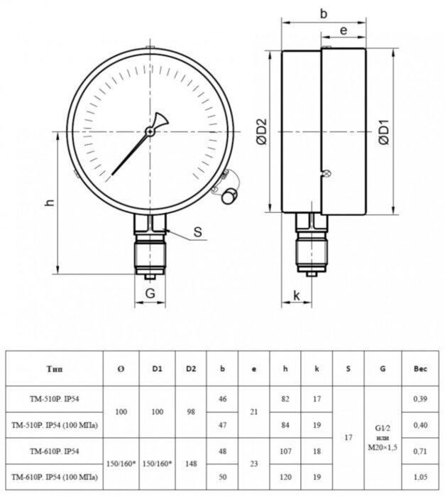 Манометр РОСМА ТМ-510Р.00 IP54 (0...1000 кгс/см2) Дкорп=100мм кл. 1,5 M20x1,5 общетехнический с повышенной пылевлагозащищенностью радиальный УТ-00050366
