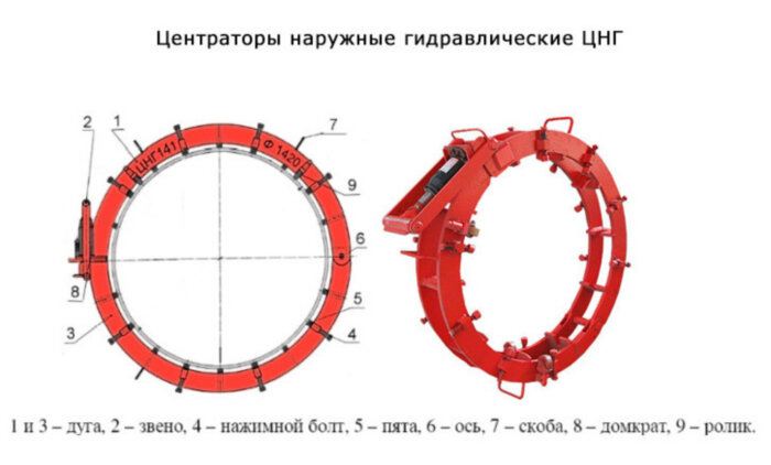 Центратор звенный наружный ЦНГ-121 1220 с гидродомкратом
