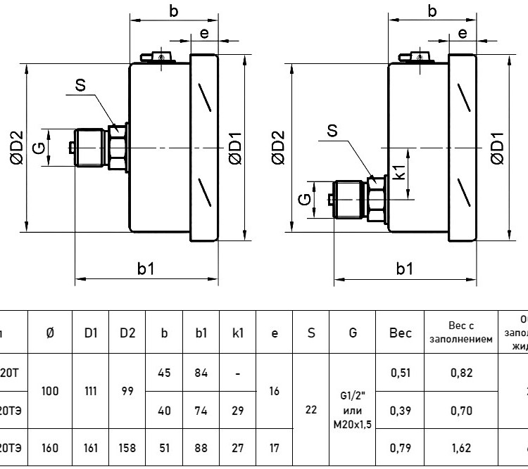 Манометр РОСМА ТМ-520ТЭ.00 (0...60 МПа) Дкорп=100мм кл. 1,0 M20x1,5 виброустойчивый (готовый к гидрозаполнению) эксцентрический УТ-00044372 2