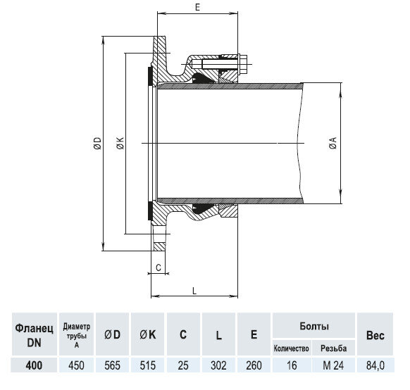 Фланец HAWLE 0400 DN 400/450 System 2000 для ПЭ и ПВХ труб