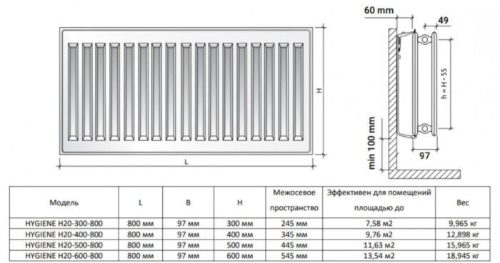 Радиатор панельный Royal Thermo HYGIENE H20-500-800 Silver Satin