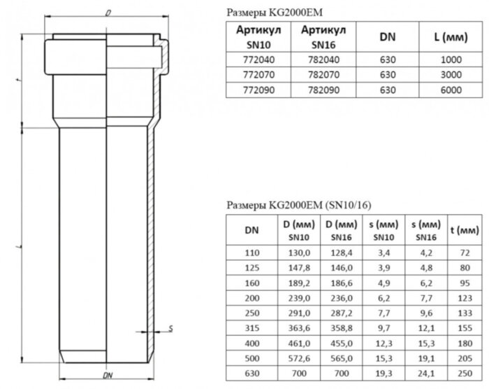 Труба канализационная усиленная PP-MD Ostendorf KG2000EM DN 630х24,1х6000 SN16