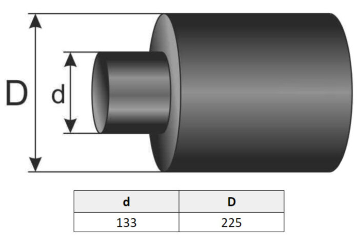 Заглушка ТИАЛ-ТУЗ 133/225 термоусаживающаяся
