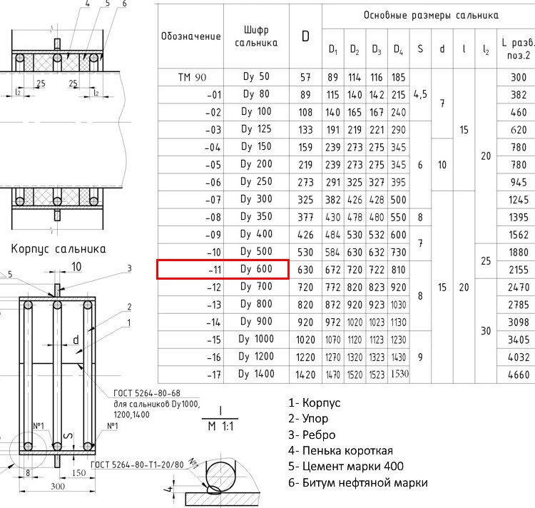 Клапан FAF 2300 DN 65 PN 10 обратный межфланцевый 2