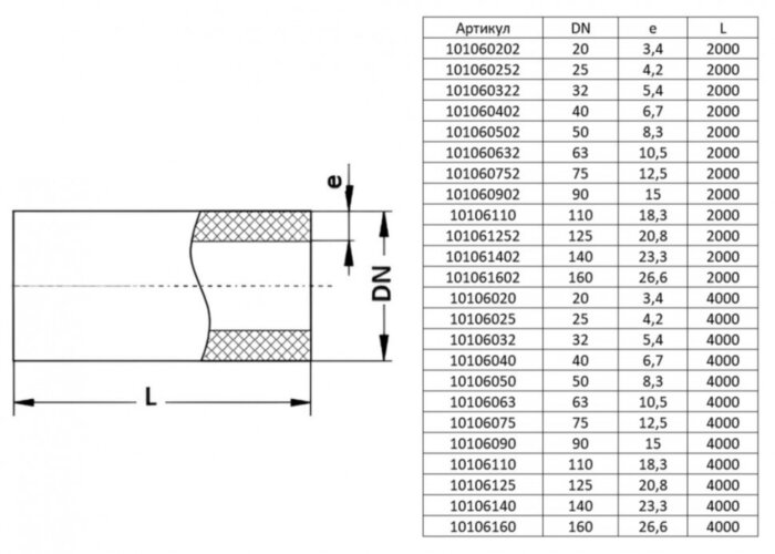Полипропиленовая труба VALFEX 75х12,5х4000 PN 20 SDR 7,4 армированная стекловолокном белая
