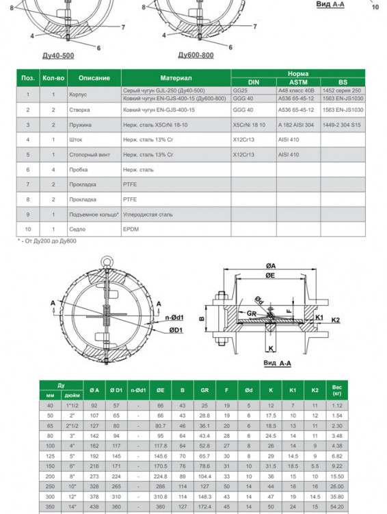 Клапан Tecofi CB3448N DN 700 обратный двухстворчатый межфланцевый PN 16 2