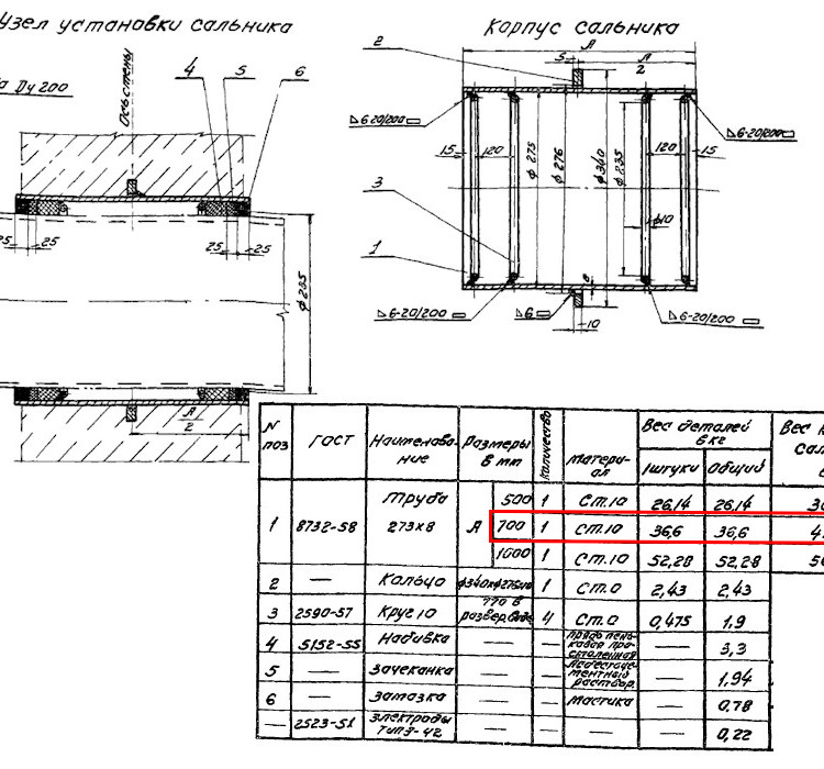 Сальник набивной Ду 200 L=700 мм ВС-02-10 2