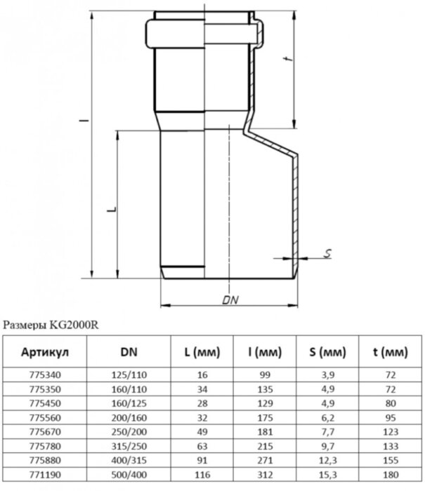 Переход эксцентрический PP-MD Ostendorf KG2000R DN 315/250 (редукция) усиленный