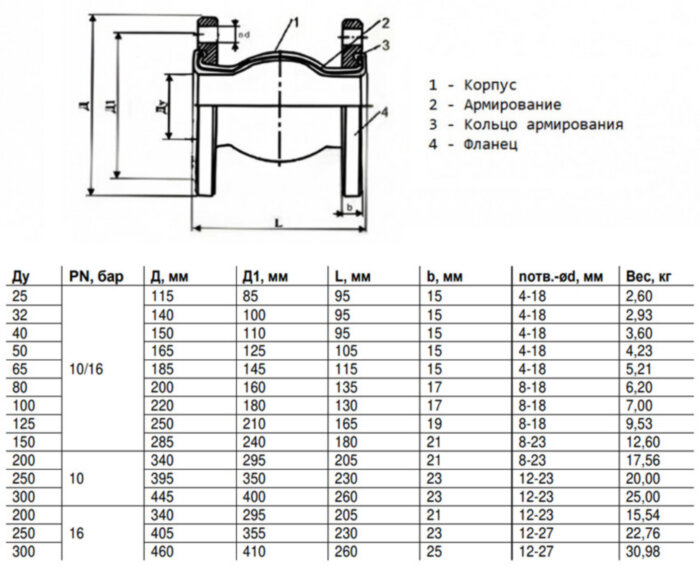 Компенсатор Benarmo 8011 DN 300 PN 10 резиновый антивибрационный фланцевый