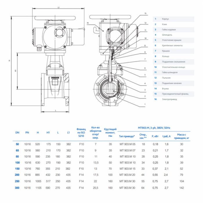 Задвижка DENDOR 47GVA DN 150 PN 10 клиновая фланцевая чугунная с обрезиненным клином с электроприводом для систем пожаротушения