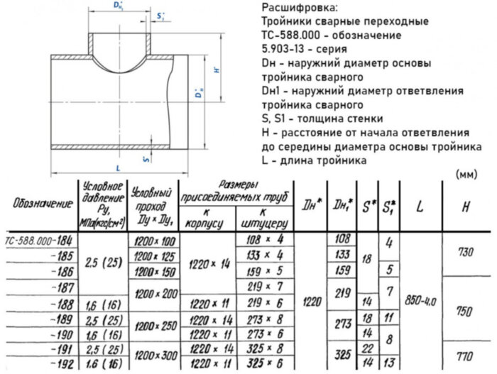 Тройник стальной 1220x14-219х7 2,5 ТС-588.000 серия 5.903-13 переходный сварной