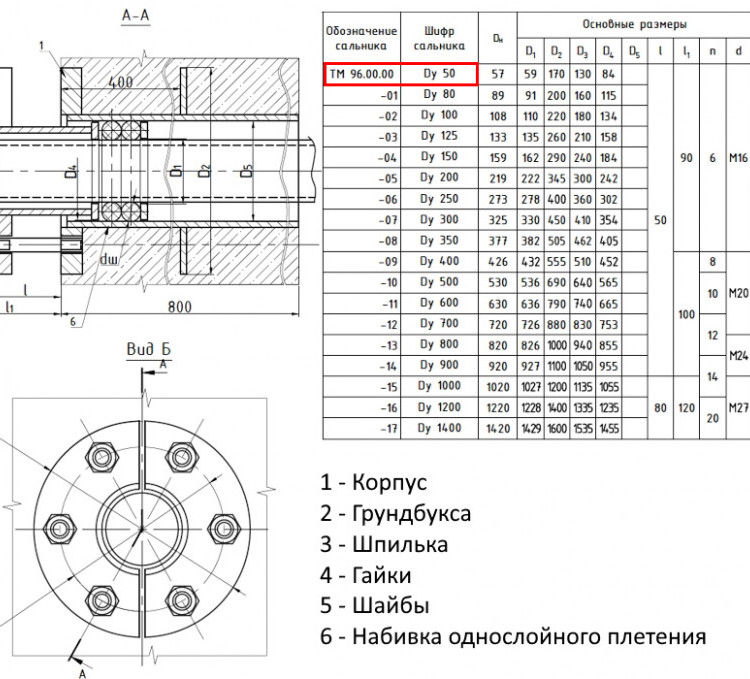 Сальник нажимной ТМ 96 Ду 50 L=800мм серия 5.900-3 ТМ 96.00.00 2