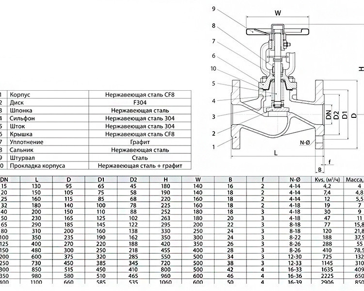 Вентиль запорный ADL Гранвент KV35 DN 20 2