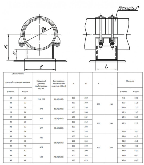 Опора 19 Ду 219 ОСТ 34-10-617-93 H=100 мм хомутовая скользящая углеродистая сталь