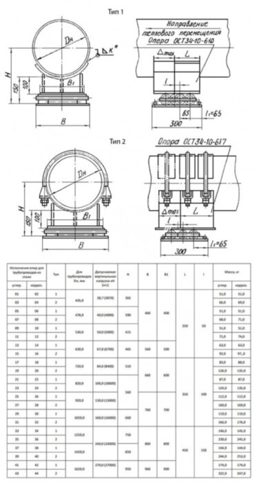 Опора 40 Ду 1420 ОСТ 34-10-619-93 катковая Тип-2 коррозионностойкая сталь