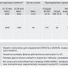 Электропривод многооборотный AUMA SA 25.1 220В IP67 2