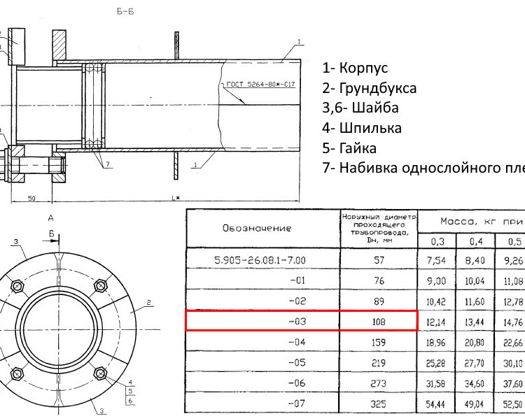 Сальник нажимной С-1 Ду 108 L=300 мм 5.905-26.08.1-7.03 2