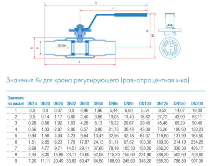 Кран шаровой регулирующий Маршал 10нж46фт-01 12ЦрП.01.1 DN 40 PN 25 полнопроходной под приварку