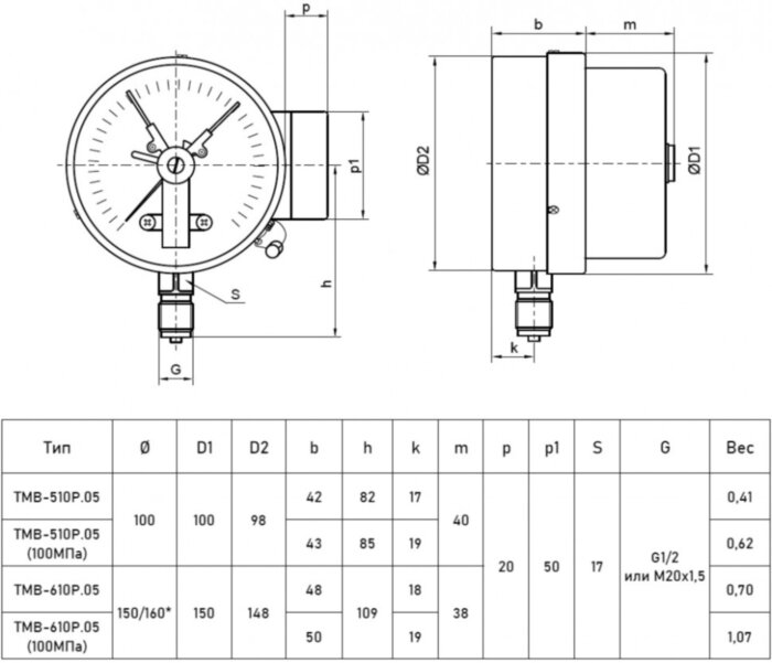 Мановакуумметр РОСМА ТМВ-510Р.05 (-1...1,5 кгс/см2) Дкорп=100мм кл. 1,5 M20x1,5 общетехнический с ЭКП радиальный, задняя колодка 00000001469
